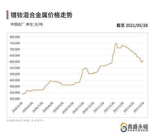 网纹蜜瓜今日行情走势,今日走势解析