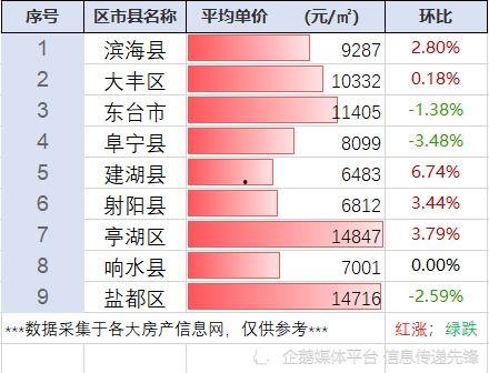 今日盐城瓜价格最新行情,新鲜瓜果价格走俏，市民抢购热潮涌动