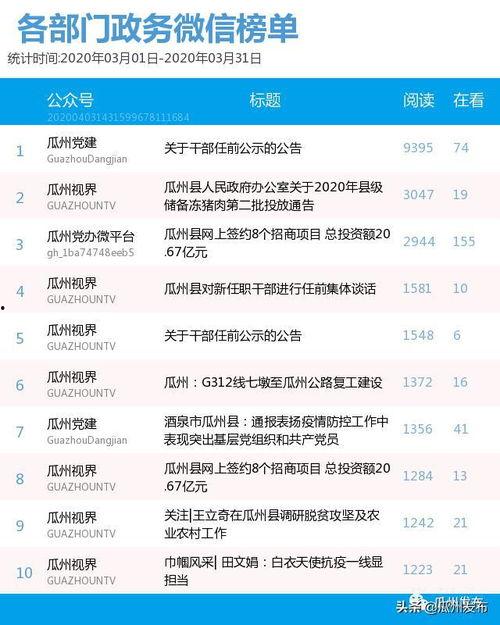 瓜州视界今日新闻,聚焦今日热点，共话瓜州发展新篇章