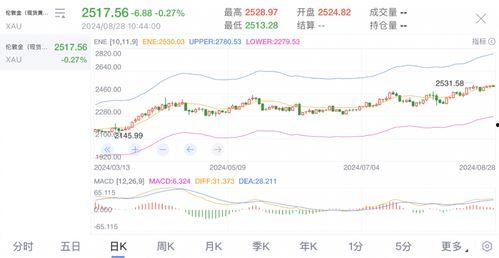 今日徐闻瓜菜行情走势,今日走势分析