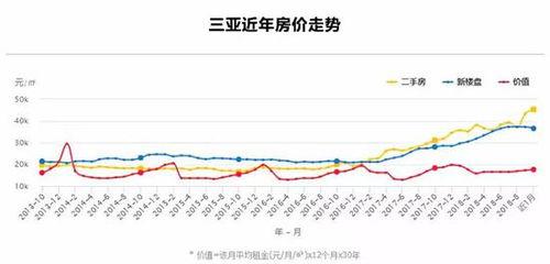 今日崖州瓜价行情,今日瓜价走势分析