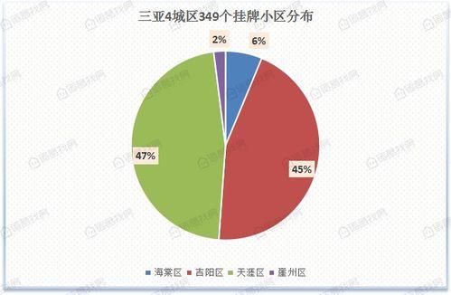 今日崖州瓜价行情,今日瓜价走势分析