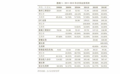 今日白瓜价格最新行情,价格波动解析与市场趋势洞察