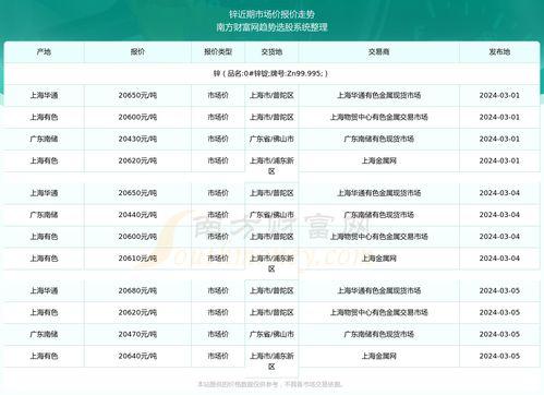 今日兰州蕃瓜价格走势,今日行情解析