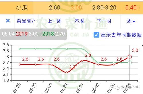 武汉汉瓜今日行情走势,今日波动解析，涨跌趋势一览