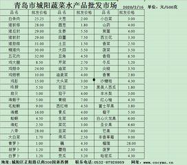 瓜州市场今日菜价表格,新鲜蔬菜价格动态速览