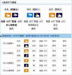 瓜州今日天气情况,夏日炎炎迎盛夏
