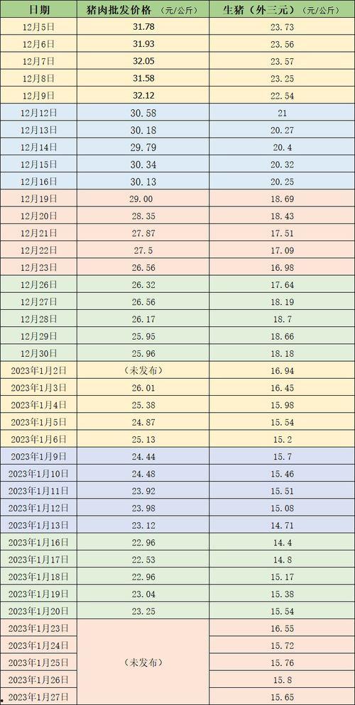 瓜州生猪今日价格查询,市场行情实时更新