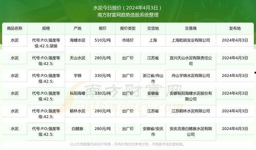 2024年瓜今日行情,新鲜热销，价格波动解析